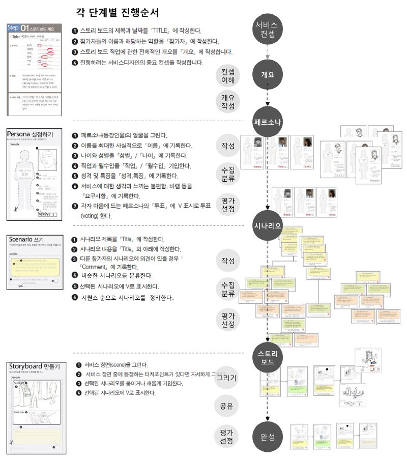 Figure 7 Figure 7