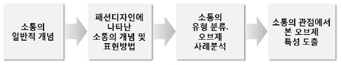 Figure 1 Figure 1