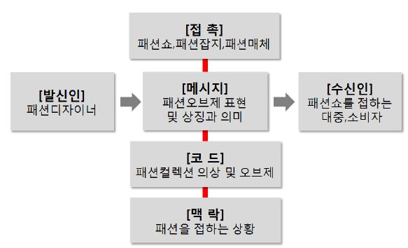Figure 2 Figure 2