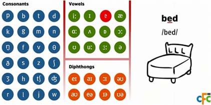 Figure 3 Figure 3