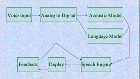 Figure 5 Figure 5