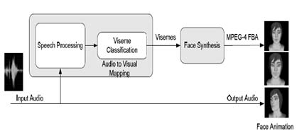 Figure 7 Figure 7
