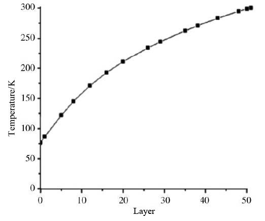 Figure 1 Figure 1