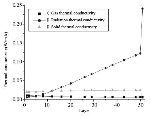 Figure 2 Figure 2