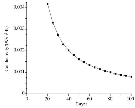 Figure 3 Figure 3