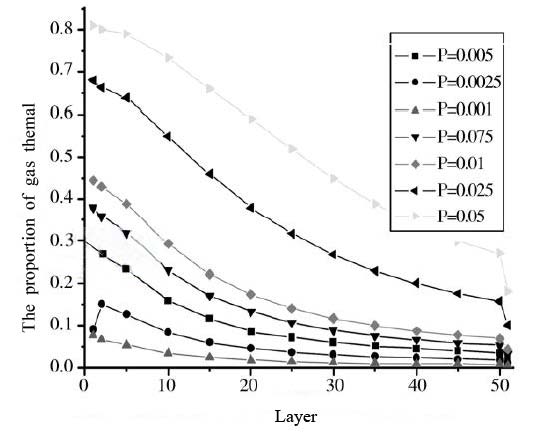 Figure 4 Figure 4