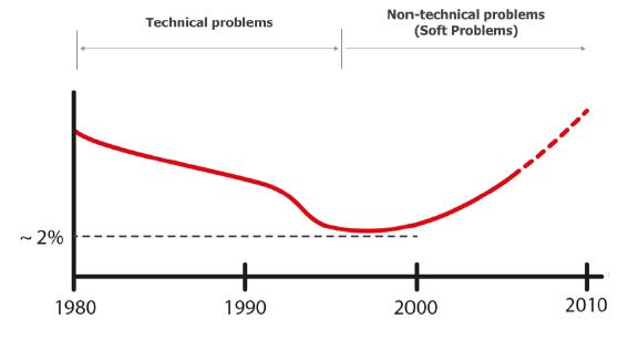 Figure 1 Figure 1