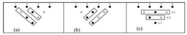 Figure 4 Figure 4