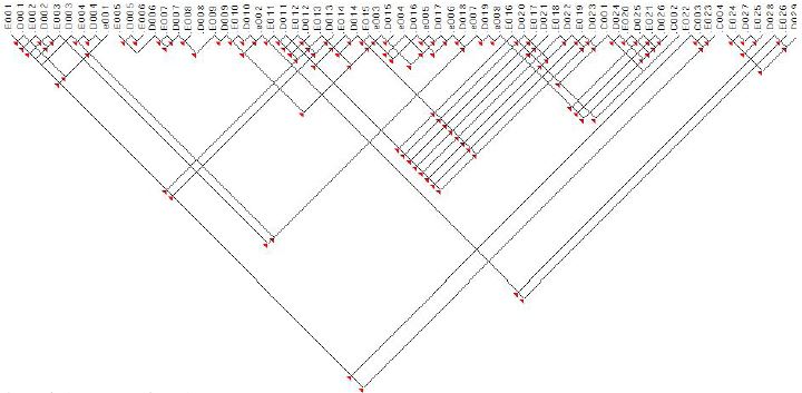 Figure 6 Figure 6