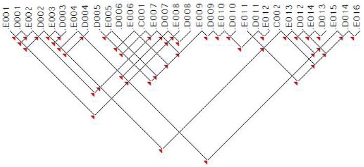 Figure 7 Figure 7