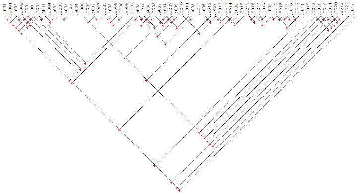 Figure 9 Figure 9