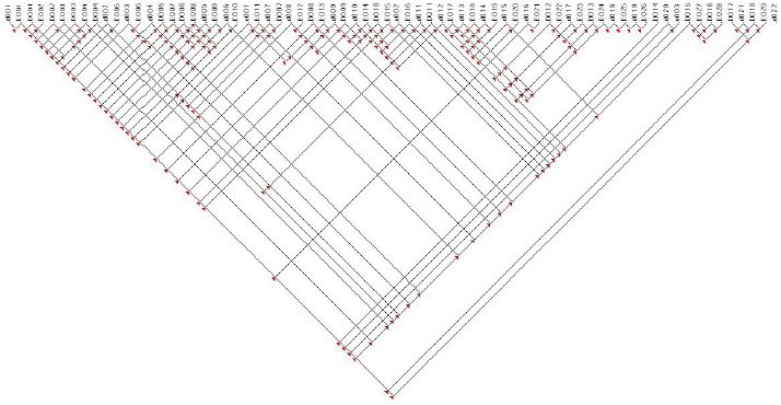 Figure 10 Figure 10