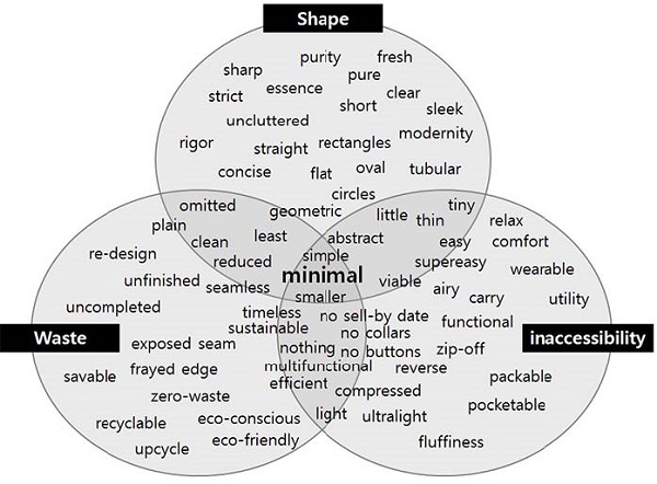 Figure 6 Figure 6