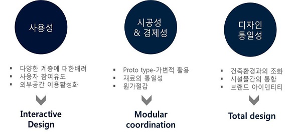 Figure1 Figure1