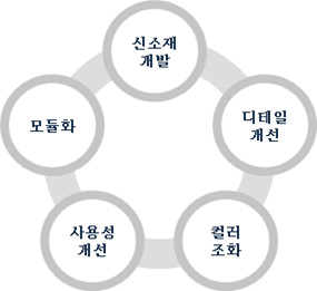 Figure2 Figure2