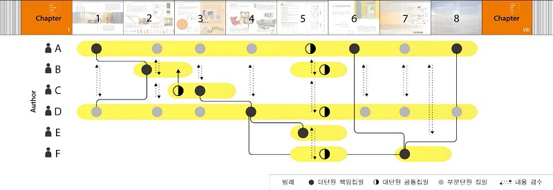 Figure2 Figure2