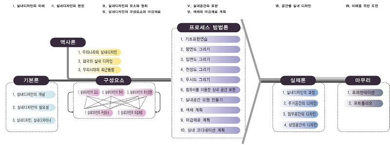 Figure4 Figure4