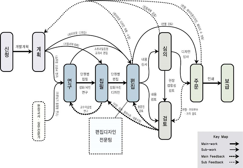 Figure11 Figure11