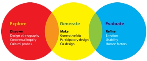 Figure 2 Figure 2