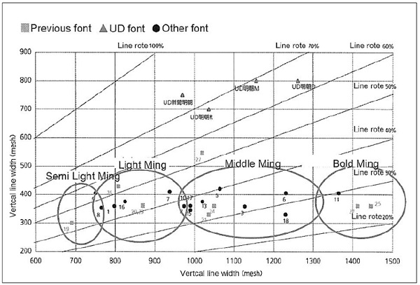 Figure 22
