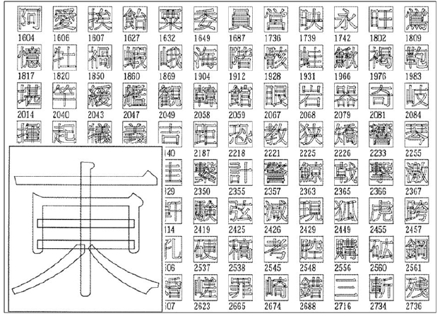Figure 24