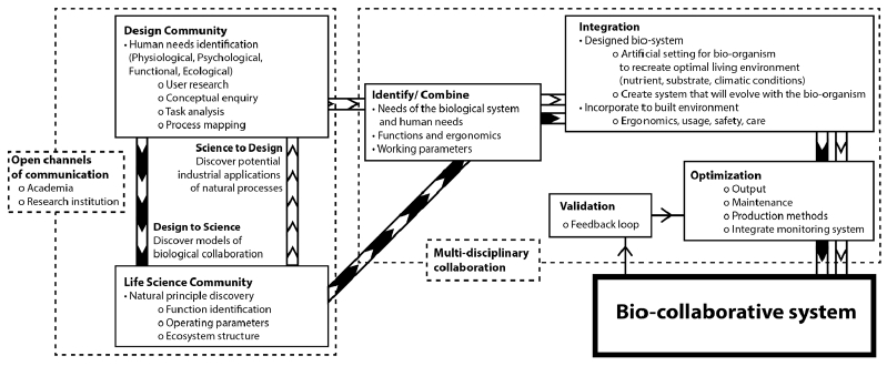 Figure 15 Figure 15