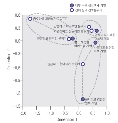 Figure 1 Figure 1