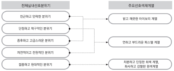 Figure 2 Figure 2