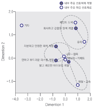 Figure 3 Figure 3