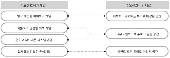 Figure 4 Figure 4