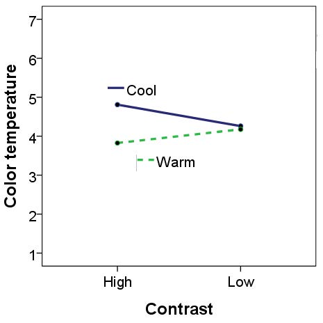 Figure 2 Figure 2