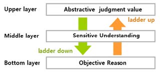 Figure 2 Figure 2
