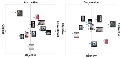 Figure 6 Figure 6