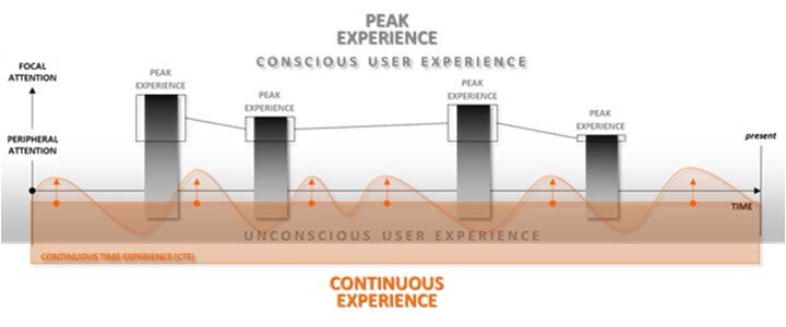 Figure 1 Figure 1