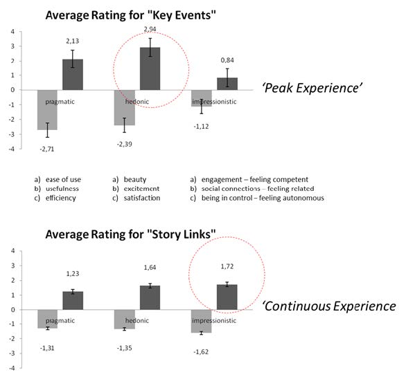 Figure 4 Figure 4