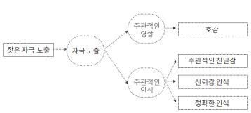 Figure 1 Figure 1