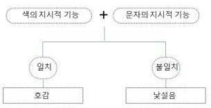 Figure 2 Figure 2