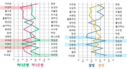 Figure 5 Figure 5