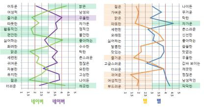 Figure 6 Figure 6