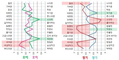 Figure 7 Figure 7