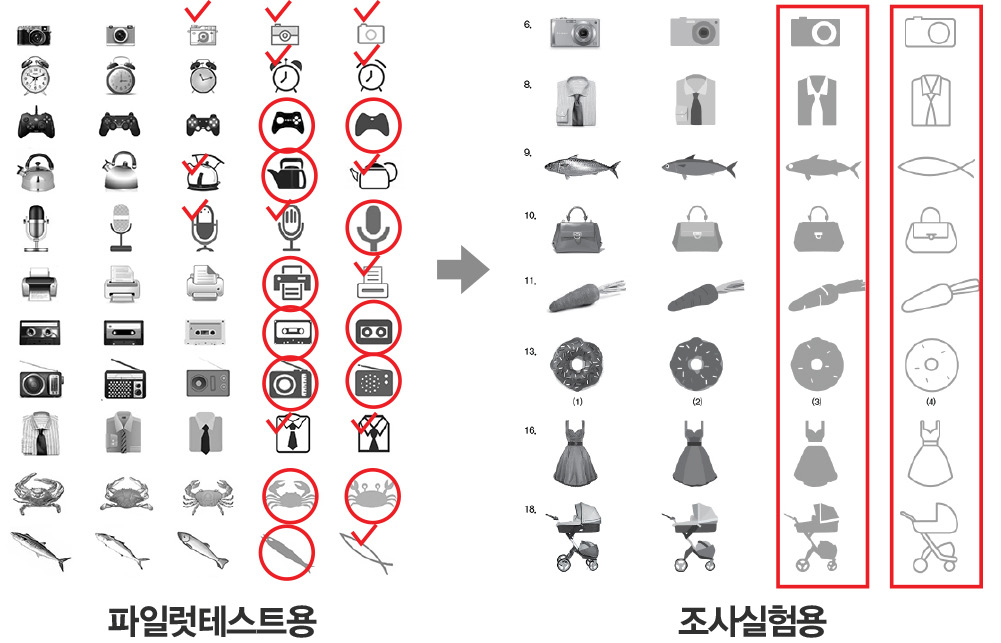 Figure 7 Figure 7