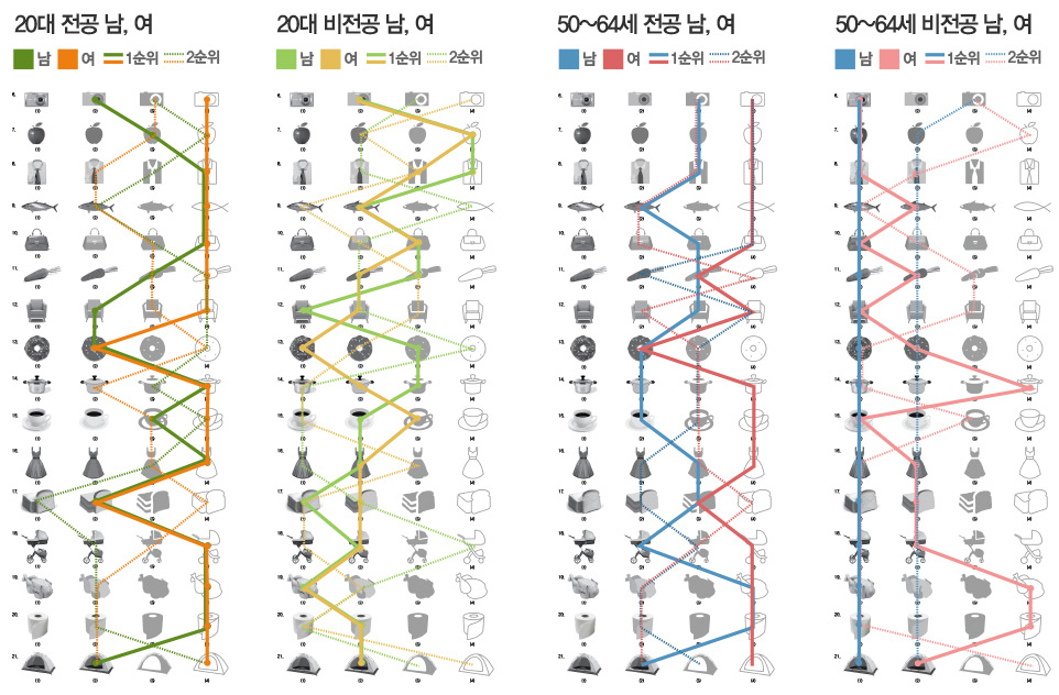 Figure 12 Figure 12