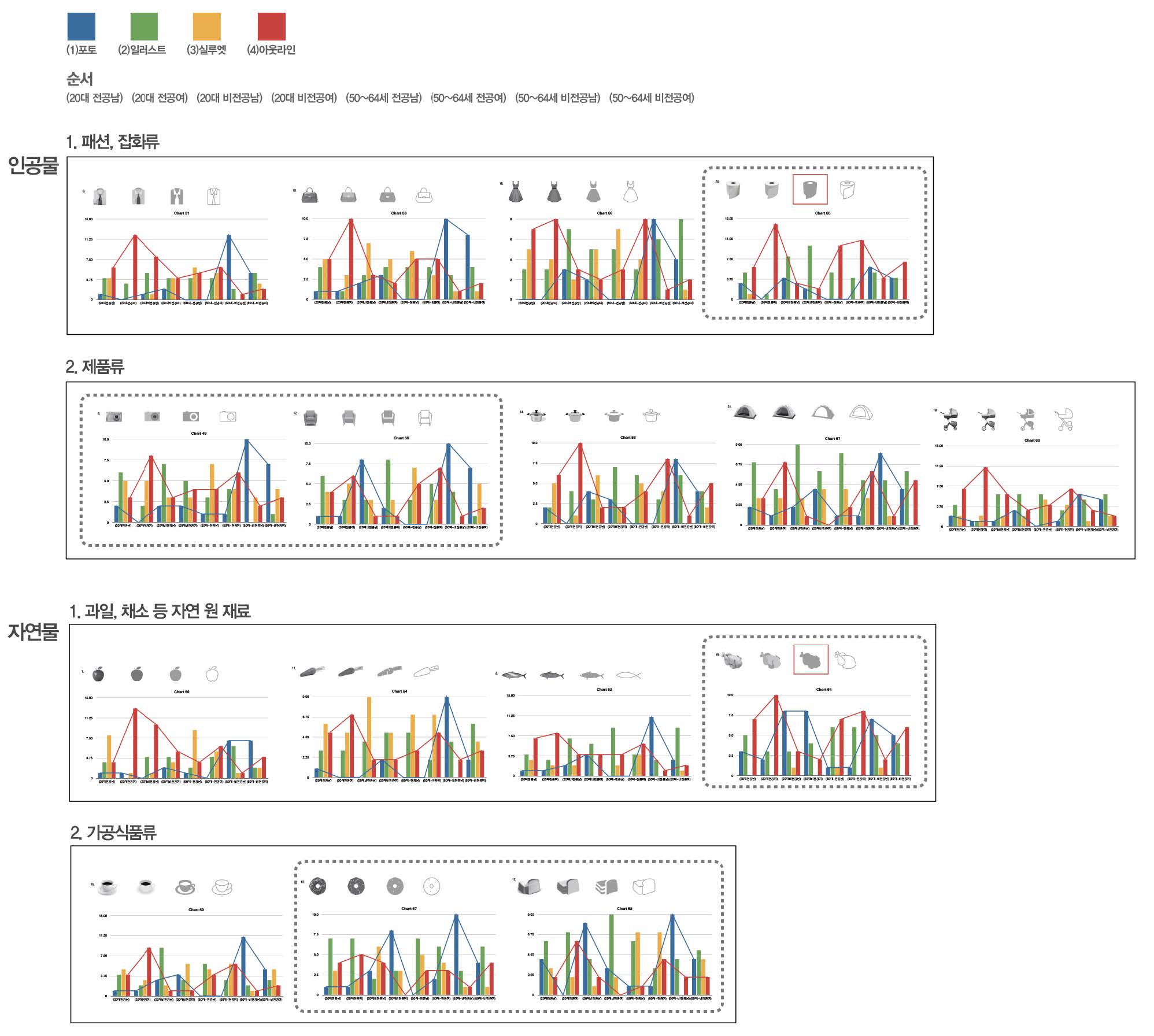 Figure 13 Figure 13