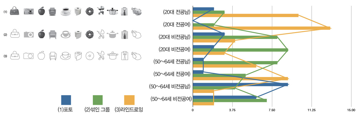Figure 14 Figure 14