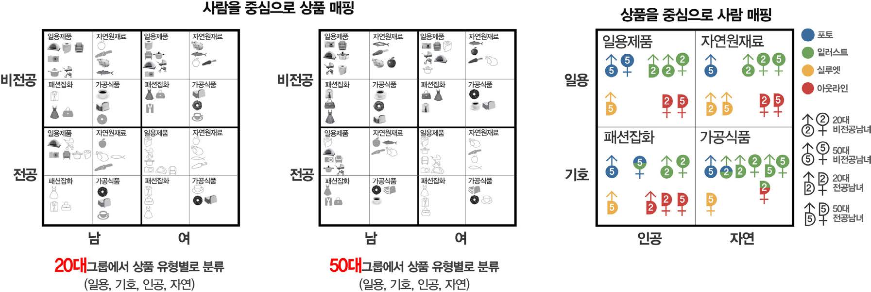Figure 16 Figure 16