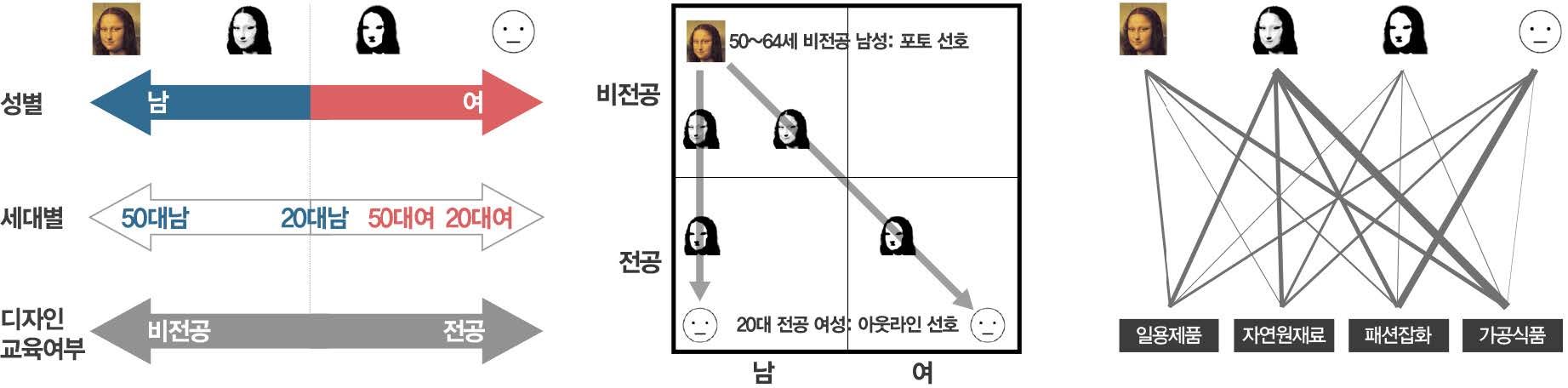 Figure 17 Figure 17