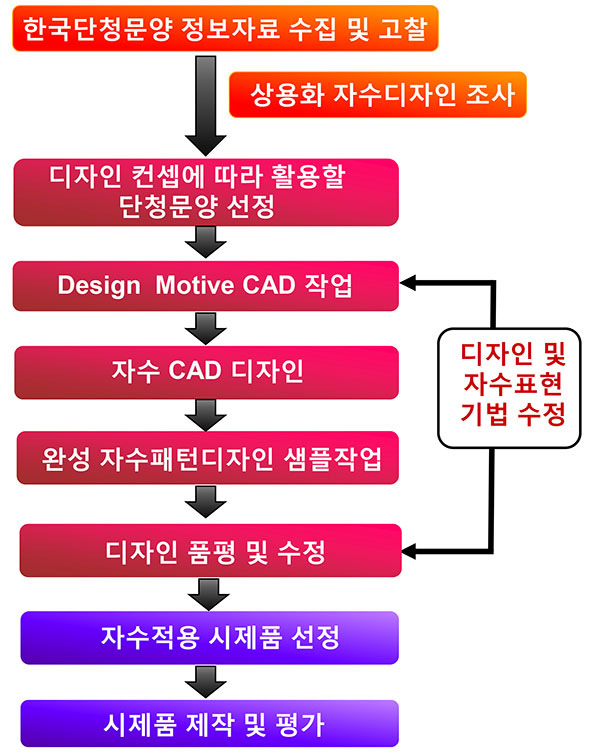 Figure 1 Figure 1