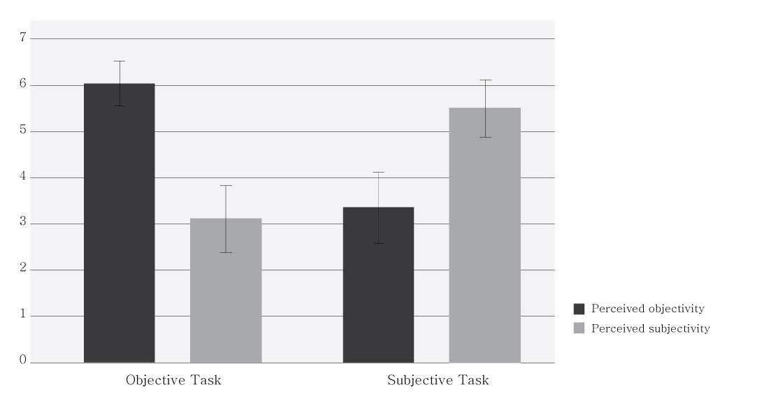 Figure 3 Figure 3