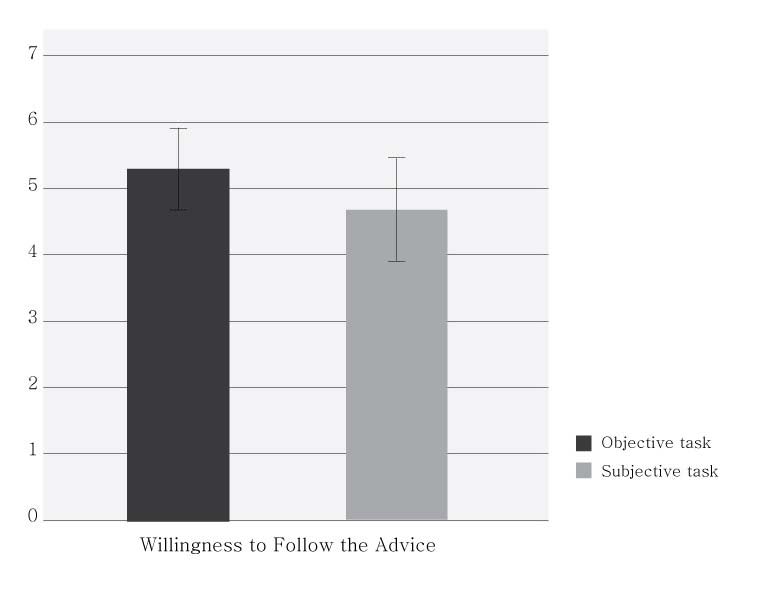 Figure 6 Figure 6