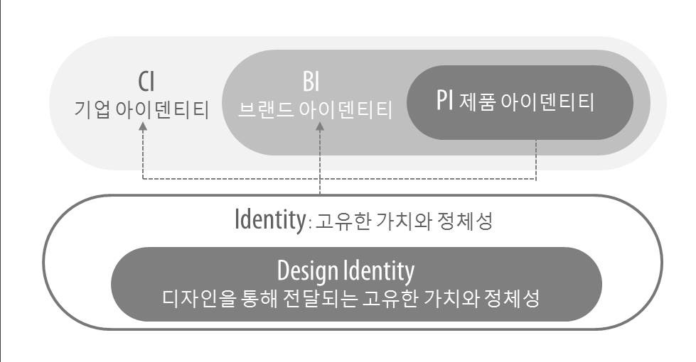 Figure 1 Figure 1